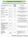 Изменение тарифов с 01.10.2026